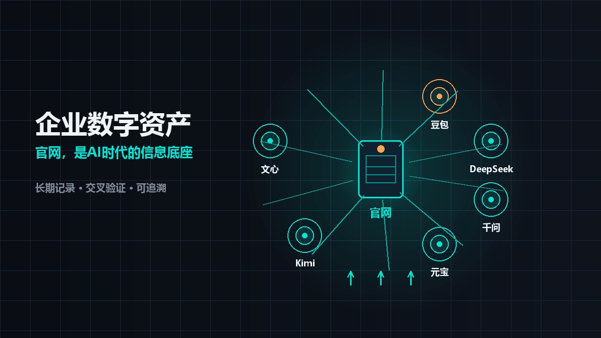 企业数字资产是什么？为什么官网才是核心底座